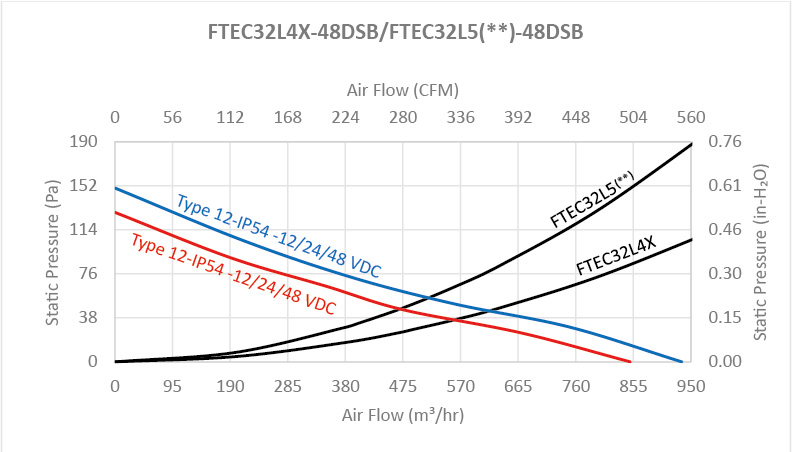 FTEC32B series - 12 Filtre de ventilateur et filtre d'échappement